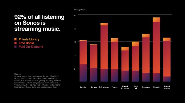 Sonos Streaming Graphic1