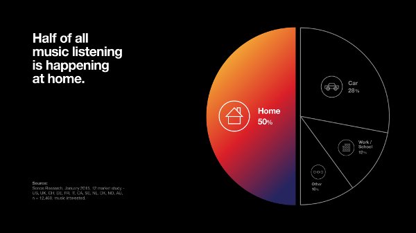 Sonos Streaming Graphic2