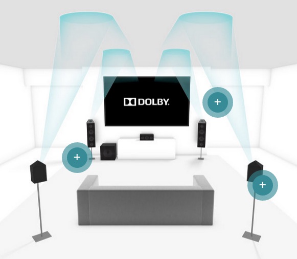 Concept Dolby Atmos