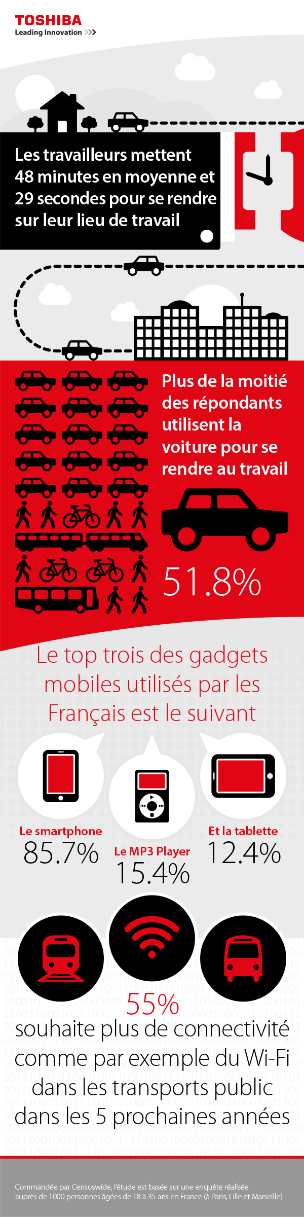 infographie Toshiba connect transport