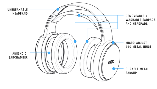 OSSIC X features