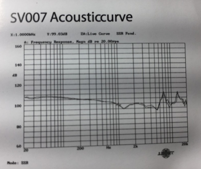 SIVGA SV007 frequency response curve