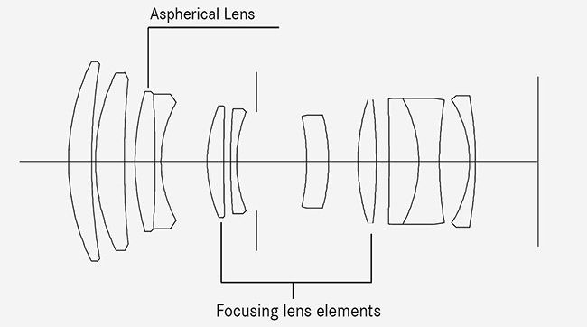 APO Summicron SL 1 2 90 Lensshape