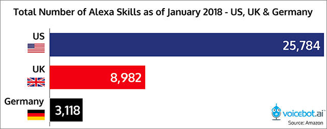 ECV skills alexa jan 2018