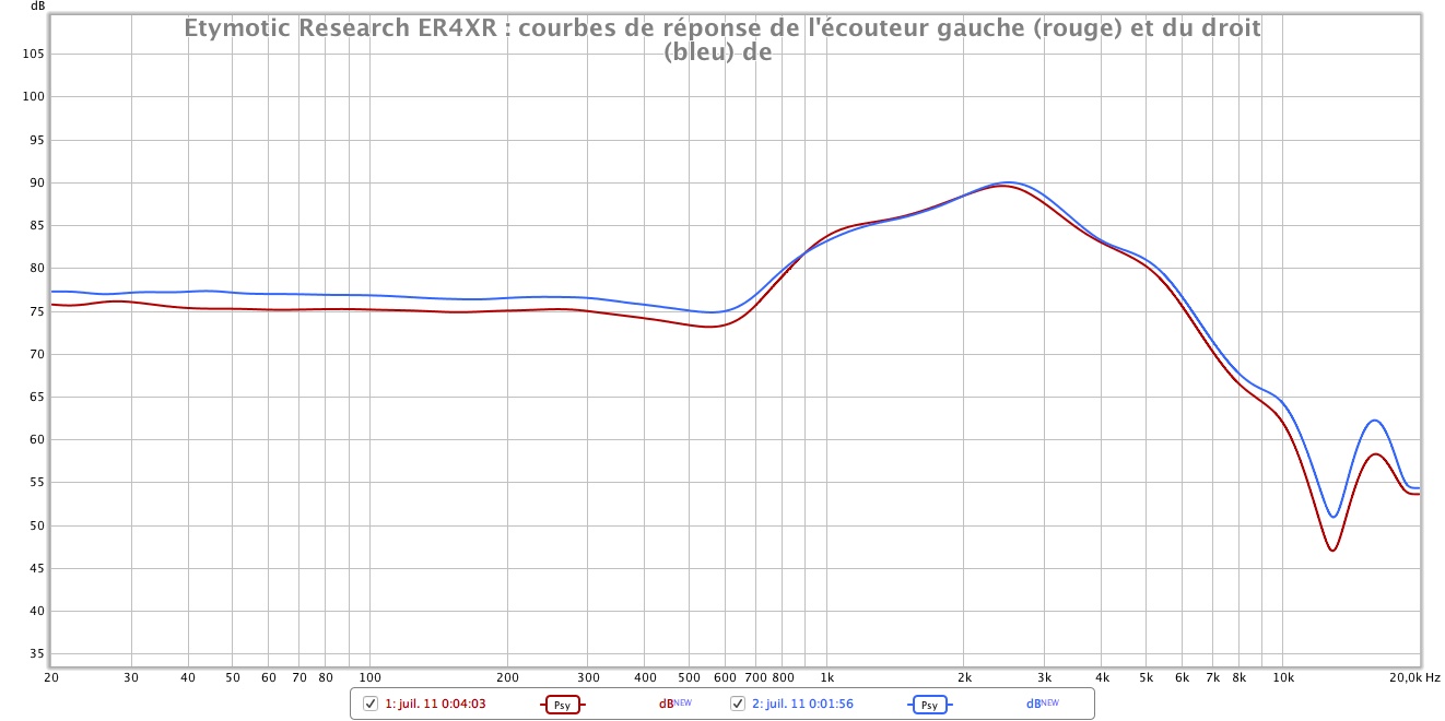 Etymotic research ER4XR frequency response