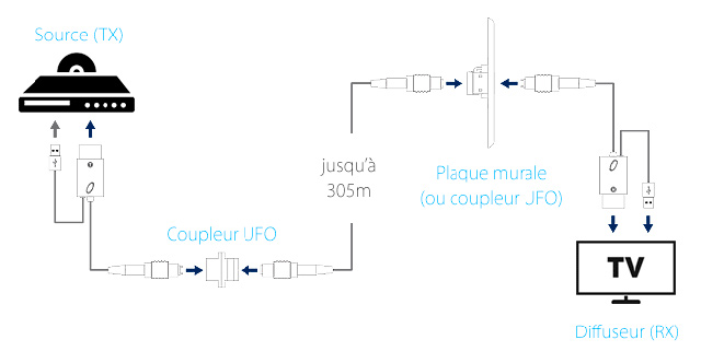 Celerity Technologies UFO HDMI optique schema