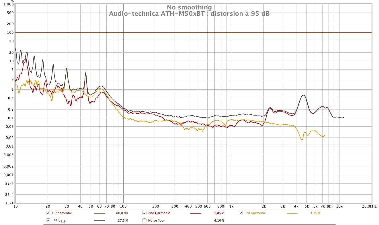 Audio technica ATH M50xBT disto95