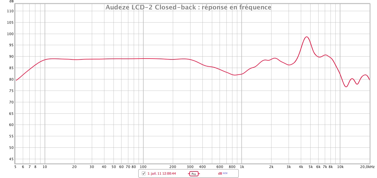 Audeze LCD2 closed back reponse en frequence