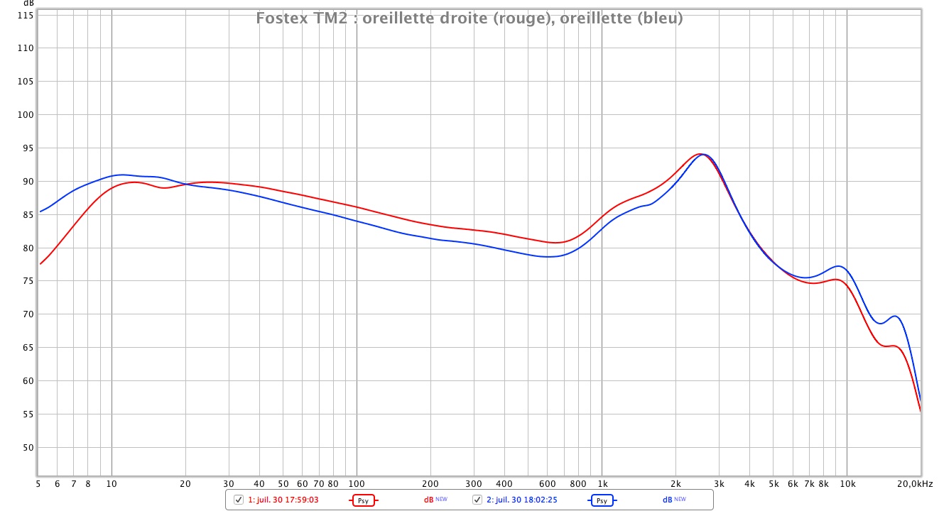 Fostex TM2 reponse en frequence