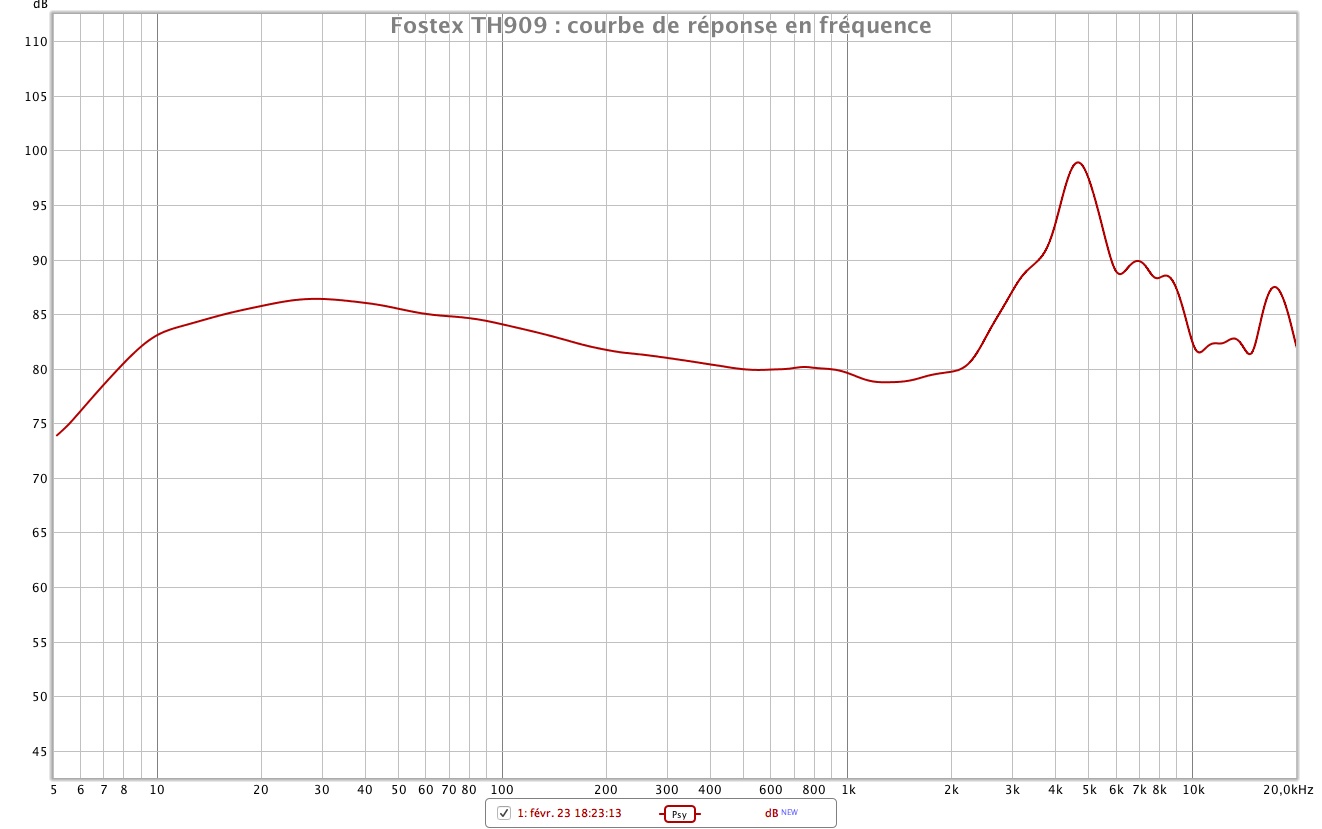 Fostex TH909 frequency response