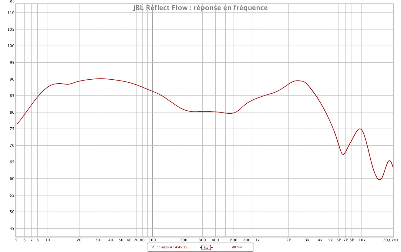 JBL Reflect Flow frequency respons