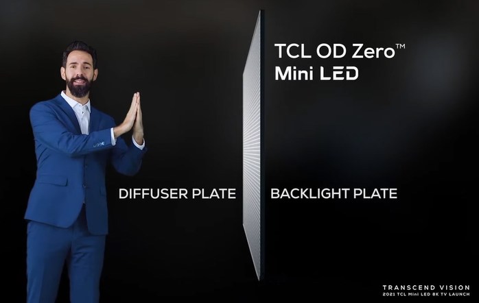 TCL zeroD mini led technology presentation