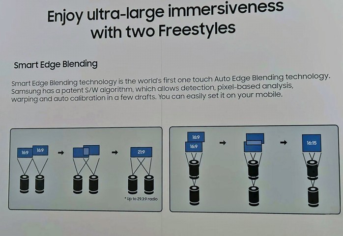 samsung the freestyle positions 2023