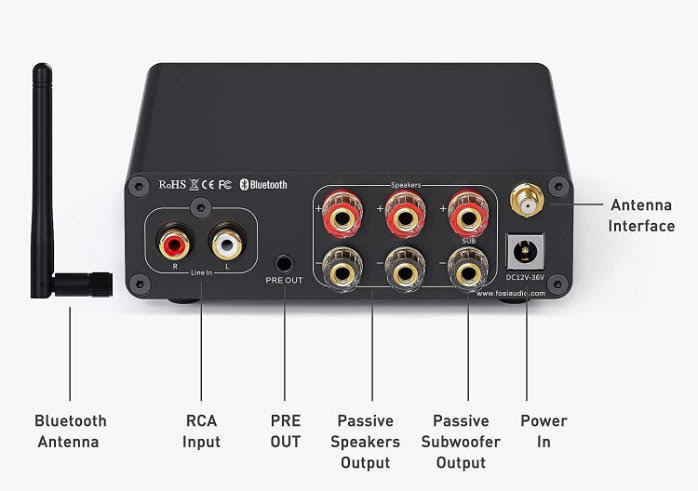 Bluetooth 5.0 Stéréo Audio Récepteur Amplificateur, Mini Hi-FI