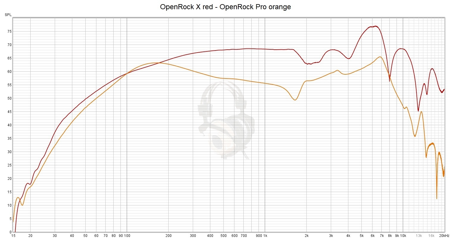 OneOdio openrock x mesure